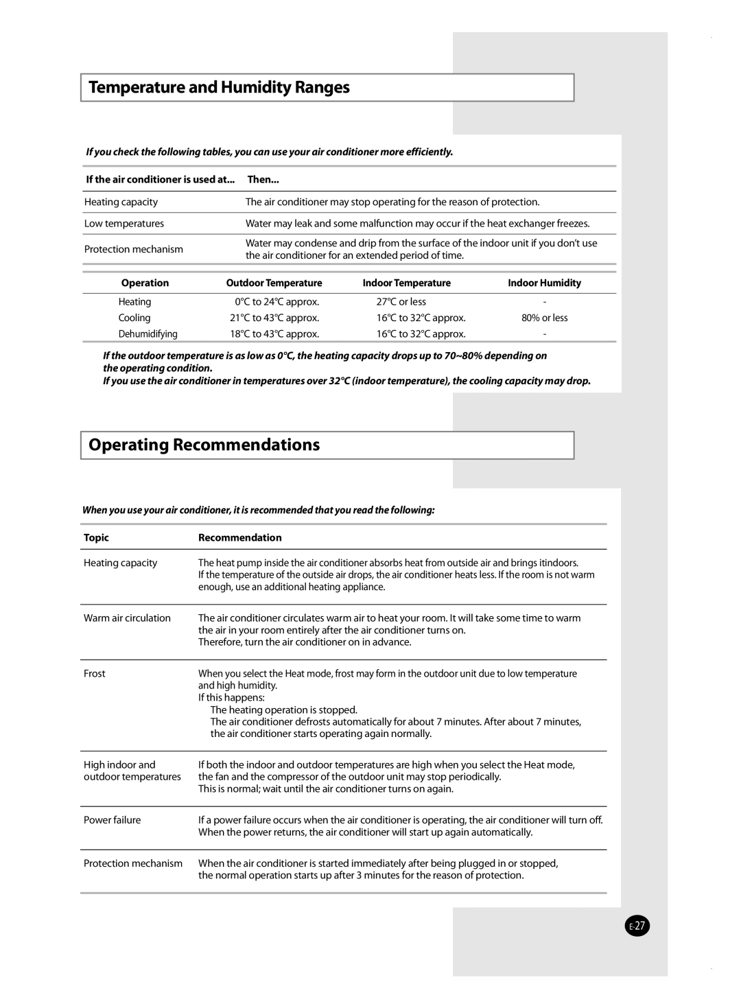 Samsung AQ18MSBN Temperature and Humidity Ranges, Operating Recommendations, If the air conditioner is used at... Then 