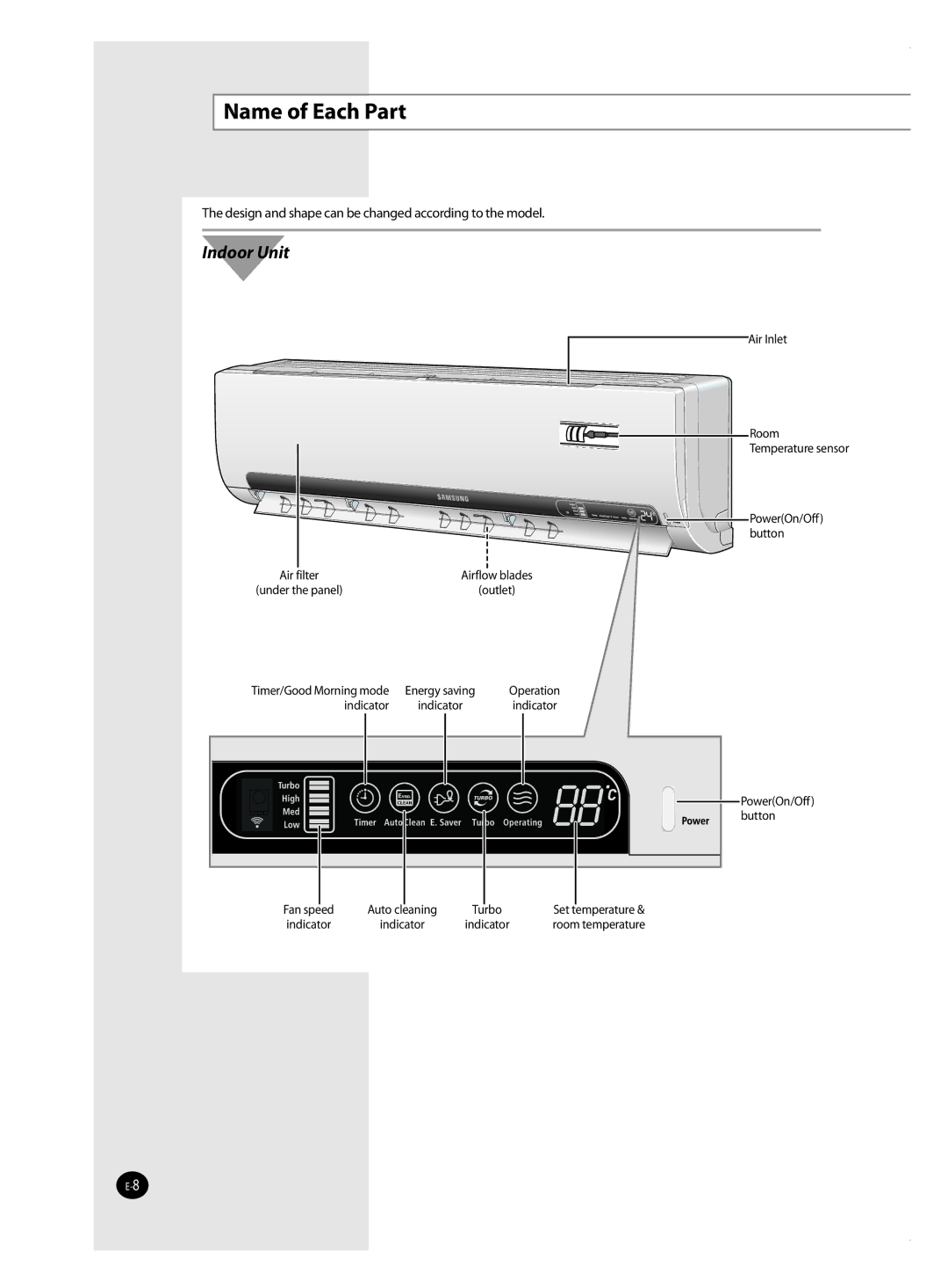 Samsung AQ24MSBN, AQ12MSBN, AQ18MSBX, AQ18MSBN, AQ24MSBX, AQ12MSBX, AQ09MSBX, AQ09MSBN manual Name of Each Part, Indoor Unit 