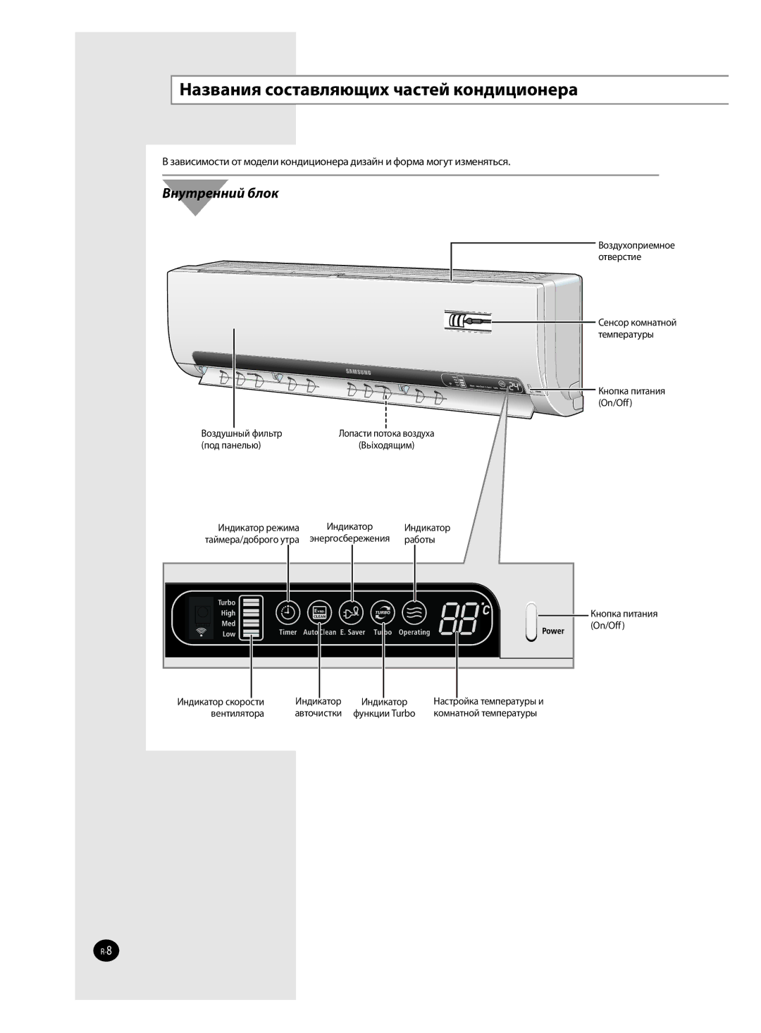 Samsung AQ24MSBN, AQ12MSBN, AQ18MSBX, AQ18MSBN, AQ24MSBX, AQ12MSBX, AQ09MSBX, AQ09MSBN Названия составляющих частей кондиционера 