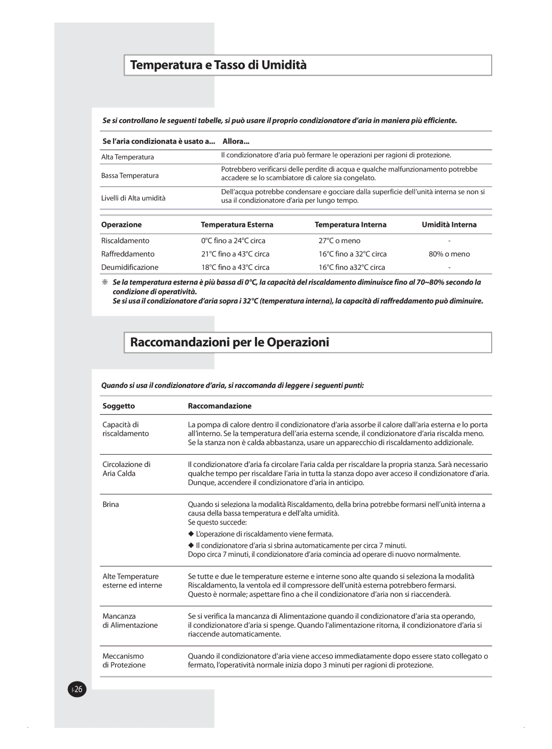 Samsung AQ09MSBX, AQ12MSBN Temperatura e Tasso di Umidità, Raccomandazioni per le Operazioni, Soggetto Raccomandazione 