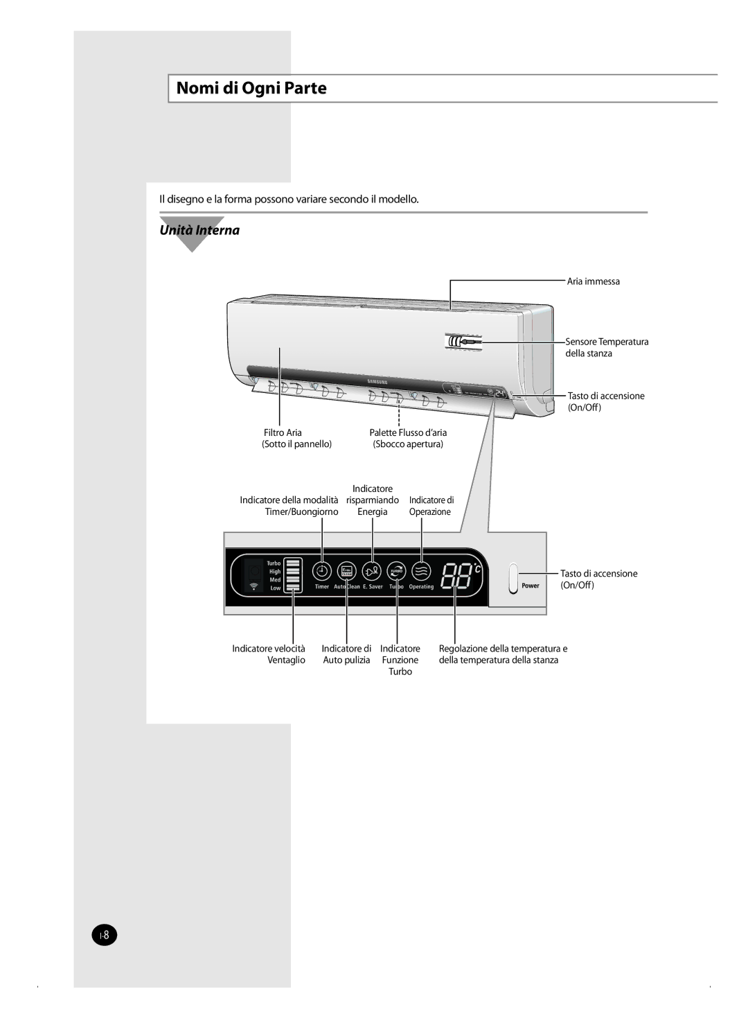 Samsung AQ09MWBN, AQ12MSBN, AQ18MSBX, AQ18MSBN, AQ24MWBN, AQ18MWBX, AQ24MSBX, AQ12MSBX manual Nomi di Ogni Parte, Unità Interna 