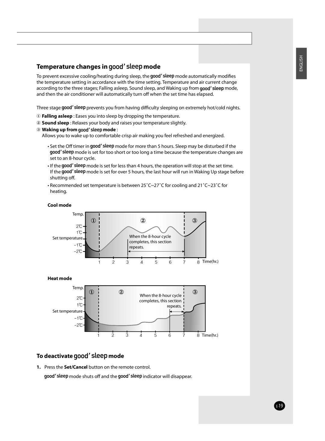 Samsung AQ12MSDN, AQ12MSDX manual Temperature changes in mode 