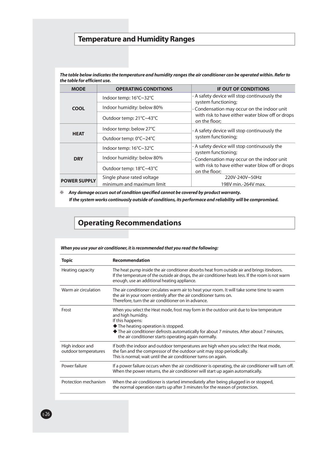 Samsung AQ12MSDX, AQ12MSDN manual Temperature and Humidity Ranges, Operating Recommendations 