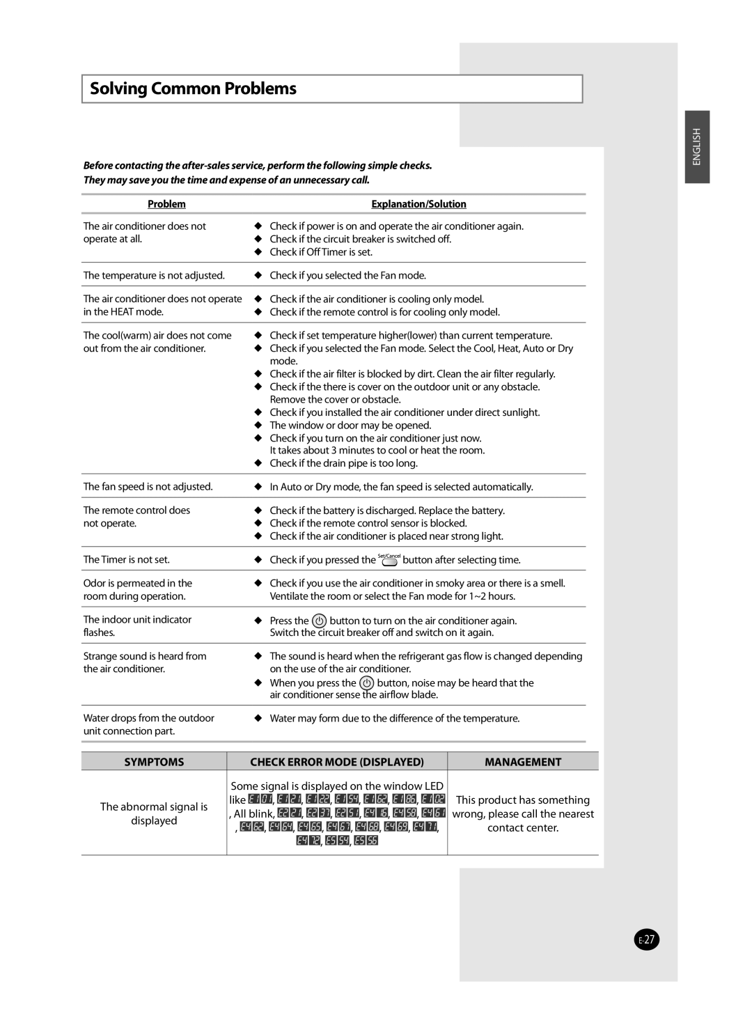 Samsung AQ12MSDN, AQ12MSDX manual Solving Common Problems, Like, Problem Explanation/Solution 