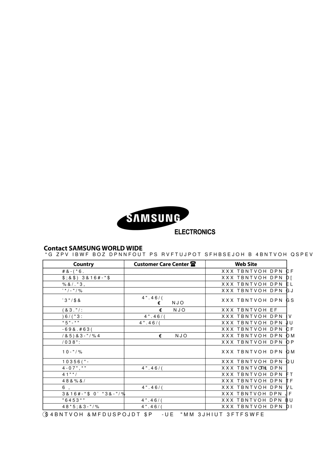 Samsung AQ12MSDX, AQ12MSDN manual Contact Samsung World Wide 