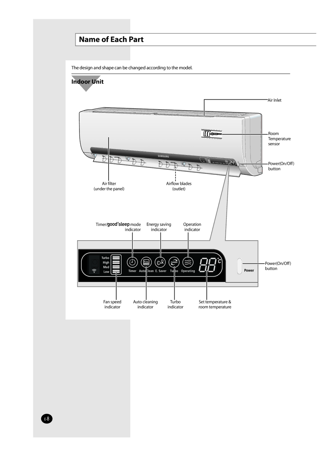 Samsung AQ12MSDX, AQ12MSDN manual Name of Each Part, Indoor Unit 