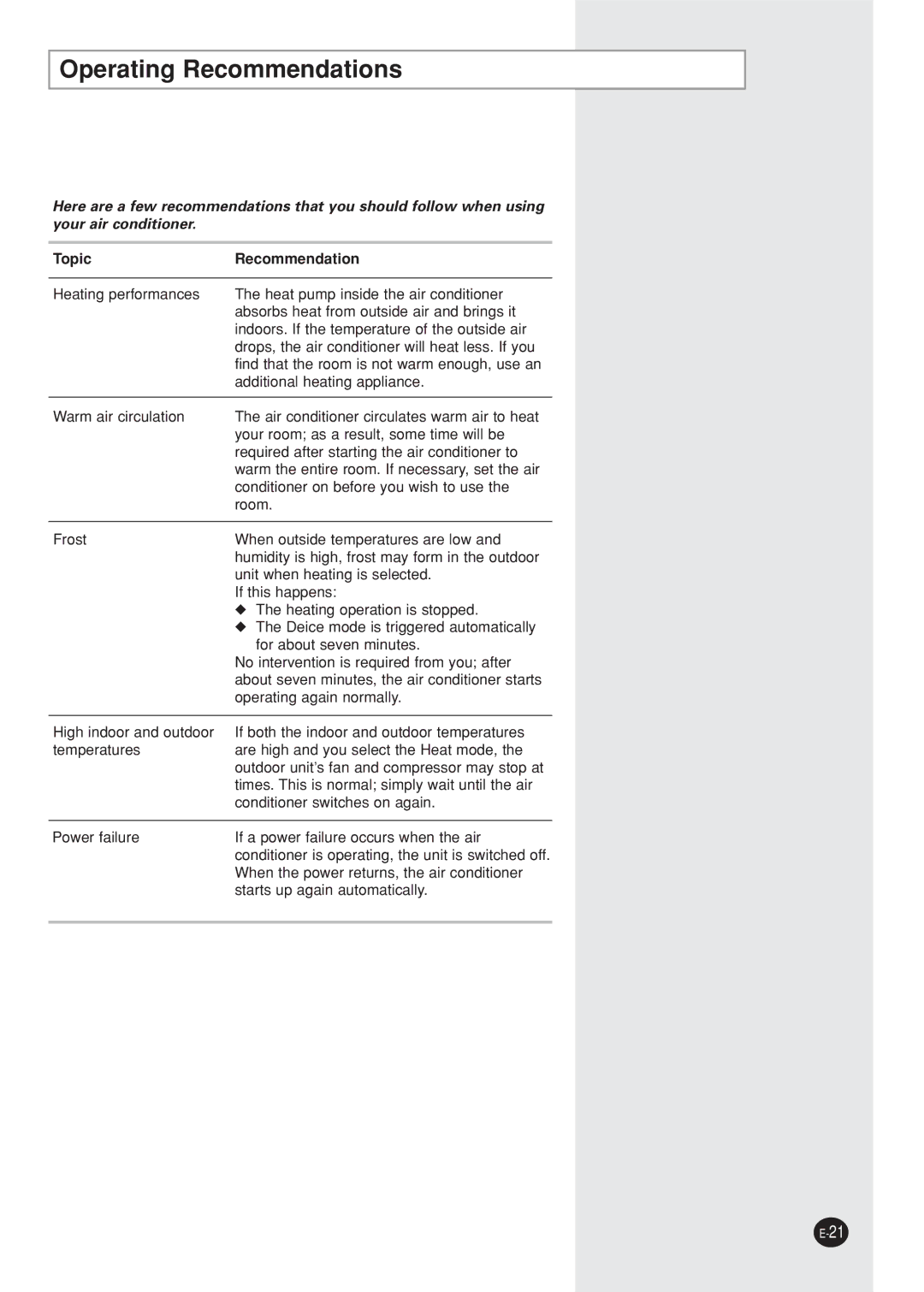 Samsung AQ12NBMD2/XSV, AQ12NBMDXSV manual Operating Recommendations, Topic Recommendation 