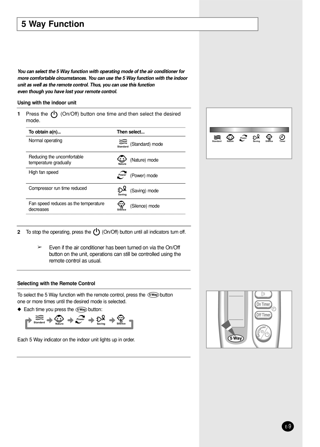 Samsung AQ12NBMD2/XSV, AQ12NBMDXSV Way Function, Even though you have lost your remote control, Using with the indoor unit 