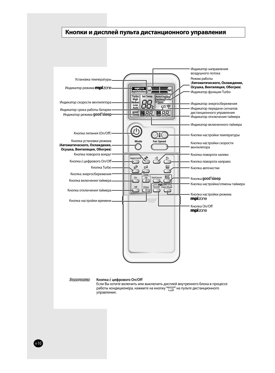 Samsung AQ12TAXSER, AQ12TANSER manual Кнопки и дисплей пульта дистанционного управления, Замечания Кнопка цифрового On/Off 