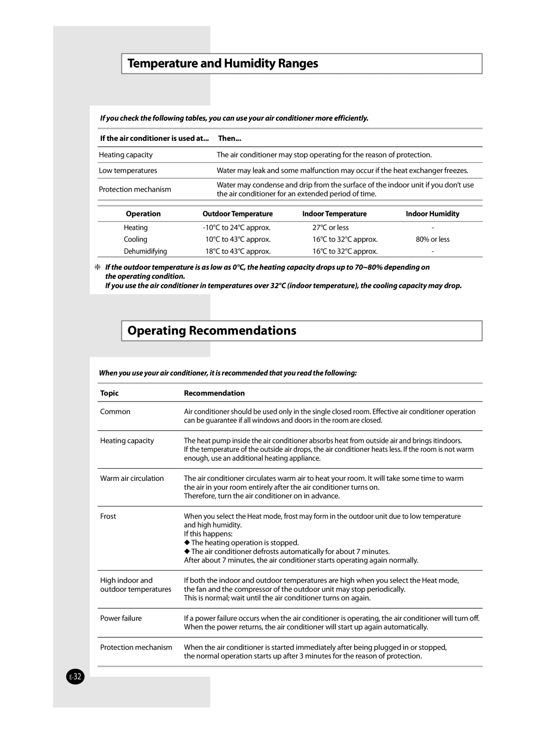 Samsung AQ12TAXSER Temperature and Humidity Ranges, Operating Recommendations, If the air conditioner is used at... Then 