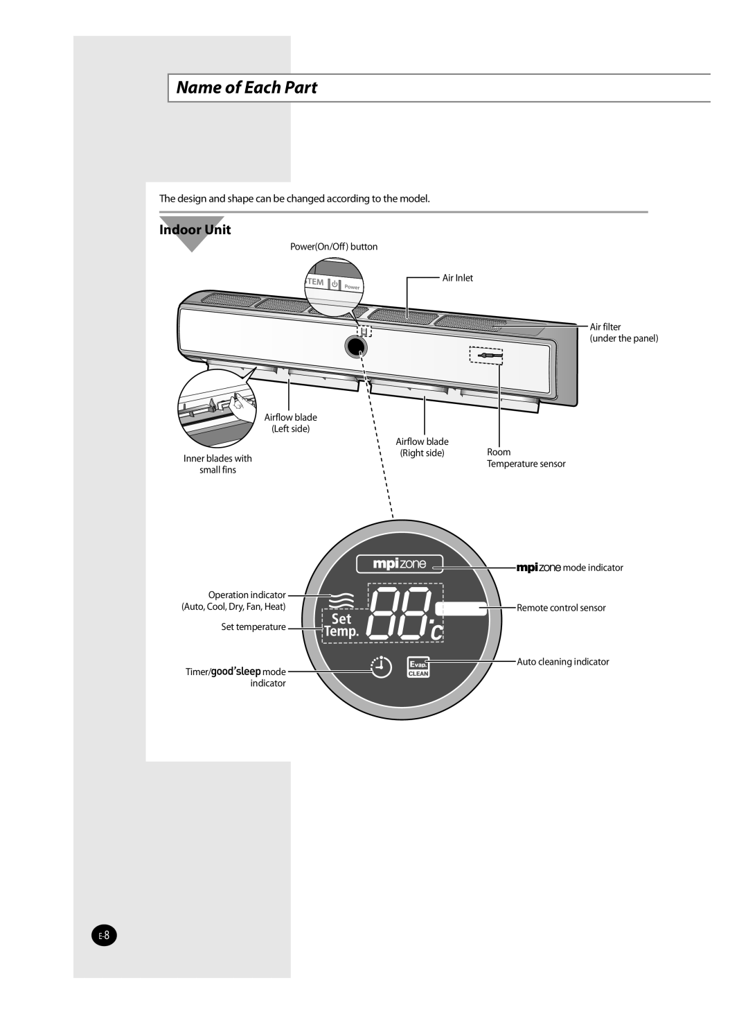 Samsung AQ12TAXSER, AQ12TANSER manual Name of Each Part, Indoor Unit 