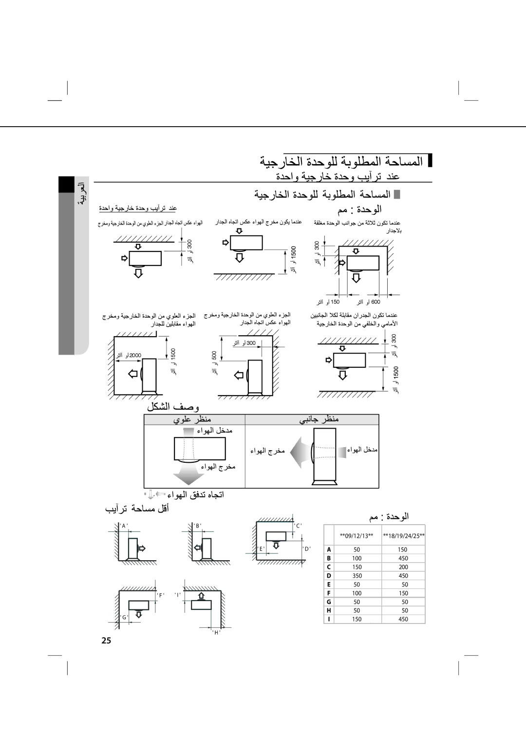 Samsung AS24UUPXUMG, AQ12UUPXSG, AQ24UUQXSG, AS18UUPNUMG, AS19UGPXSGE, AS24UUPNUMG, AS12UUPNXSG, AS12UUPXSG, AS13UGPSGE manual 150 