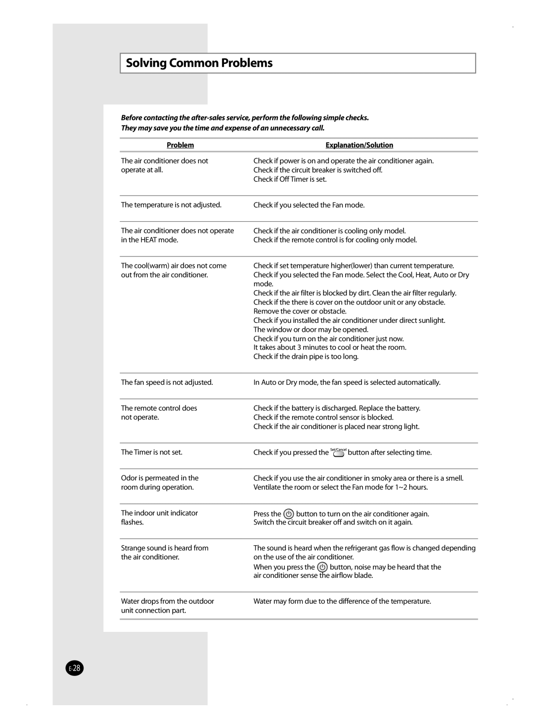 Samsung AQ18VBANSER, AQ12VBANSEU manual Solving Common Problems, Problem Explanation/Solution, Temperature is not adjusted 