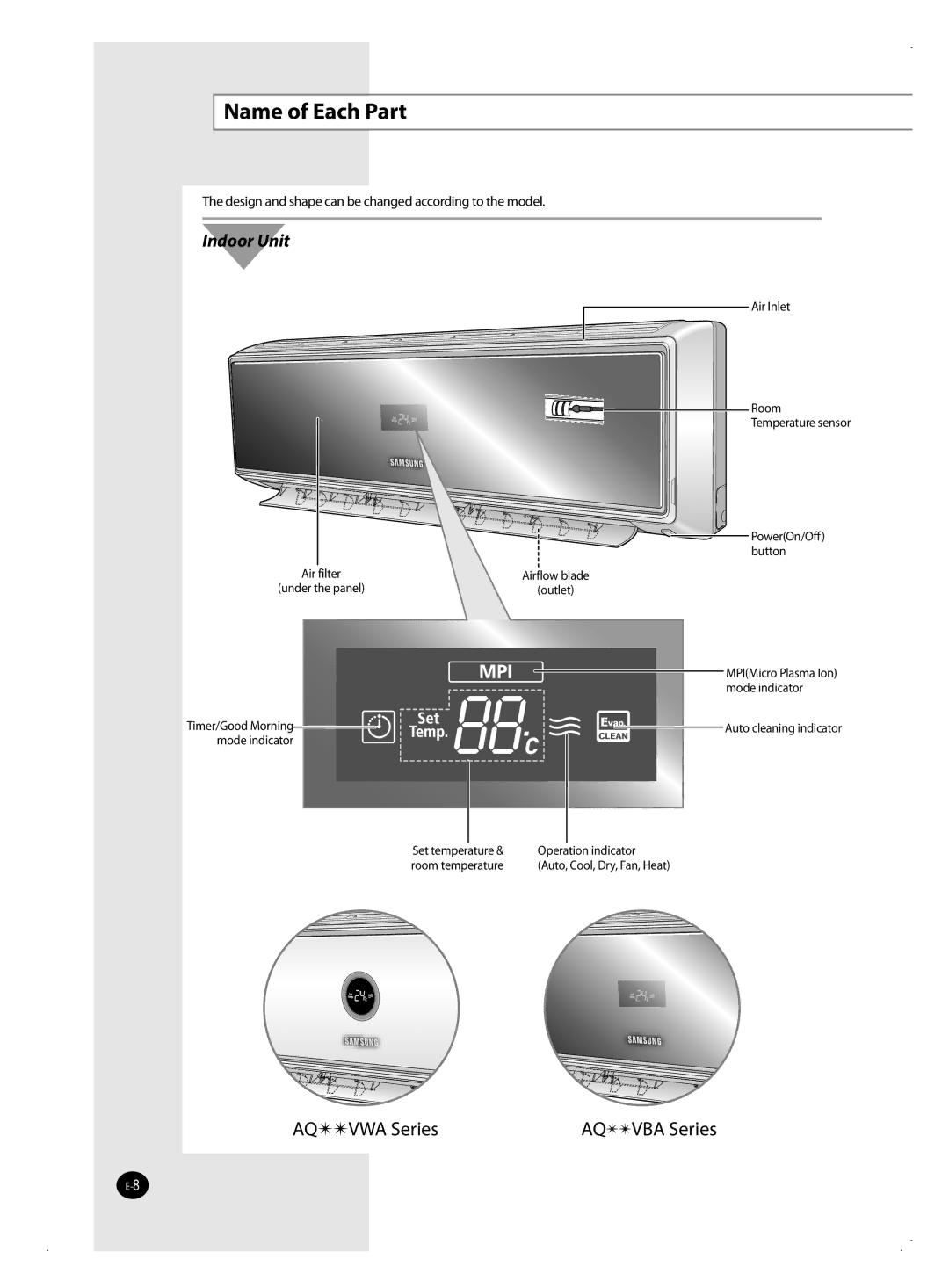 Samsung AQ09VWANSER, AQ12VBANSEU, AQ12VBAXSEU, AQ12VWAXSEU, AQ18VBANSEU, AQ18VBAXSEU manual Name of Each Part, Indoor Unit 