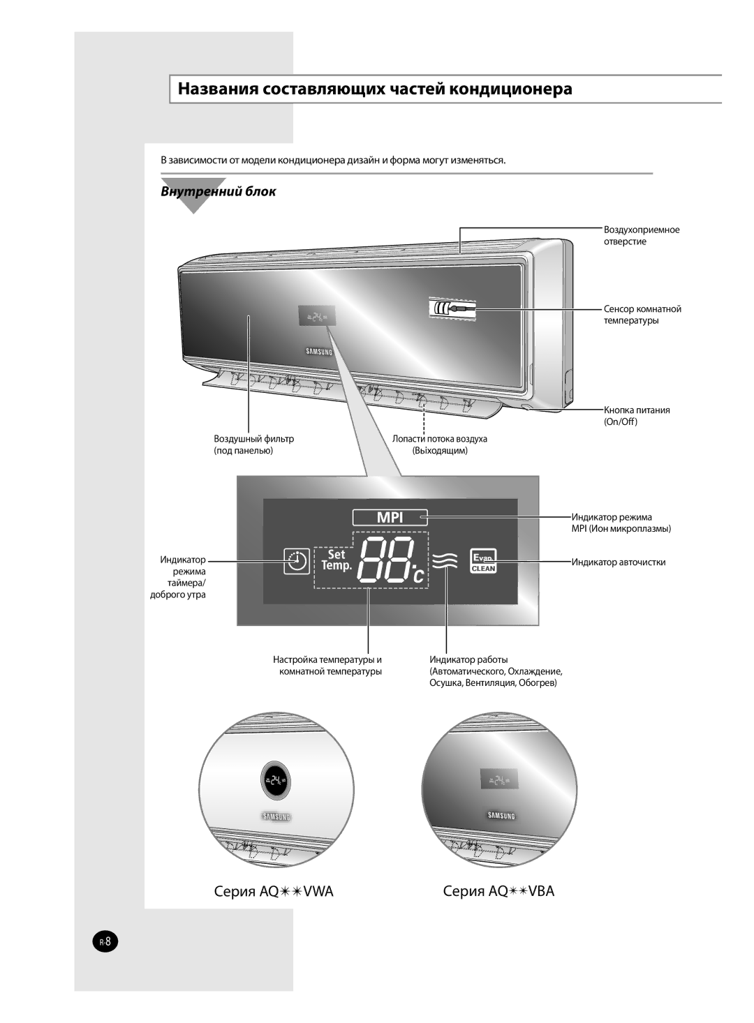 Samsung AQ09VWANSER, AQ12VBANSEU, AQ12VBAXSEU, AQ12VWAXSEU, AQ18VBANSEU, AQ18VBAXSEU Названия составляющих частей кондиционера 