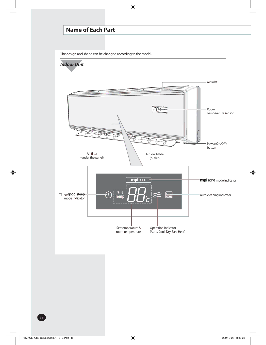 Samsung AQ12VBLNSER manual BNFPG&BDI1BSU, 3PPN 5FNQFSBUVSFTFOTPS, Cvuupo JSGJMUFS, VOEFSUIFQBOFM Pvumfu, 5JNFS 