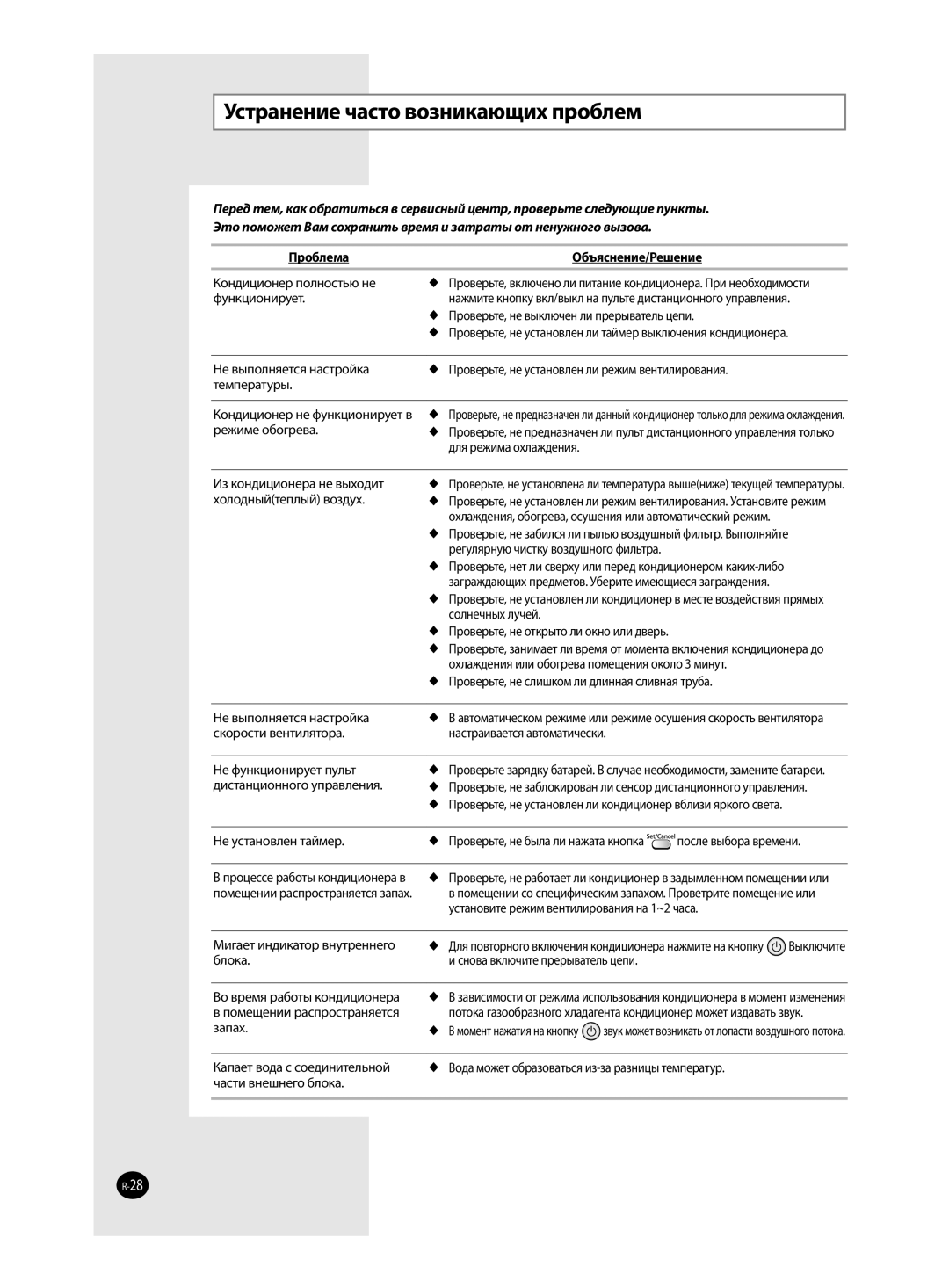 Samsung AQ12VWEXSER, AQ12VFCXSER, AQ12VBCXSER, AQ12VWENSER Устранение часто возникающих проблем, Проблема Объяснение/Решение 