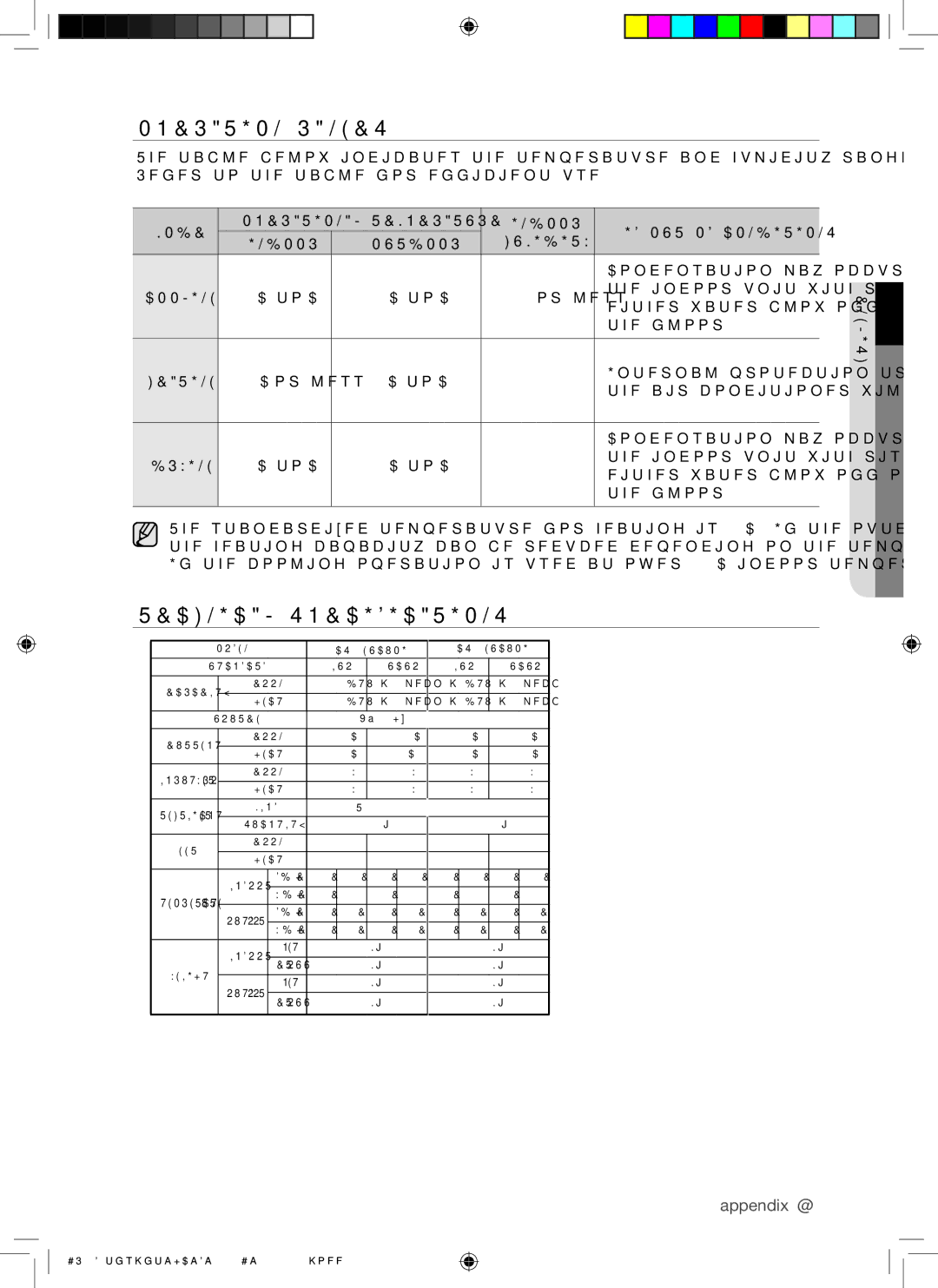 Samsung AQ24ESAXUMG, AQ18ESANUMG, AQ18ESAXUMG, AQ24ESANUMG manual Operation Ranges, Technical Specifications 