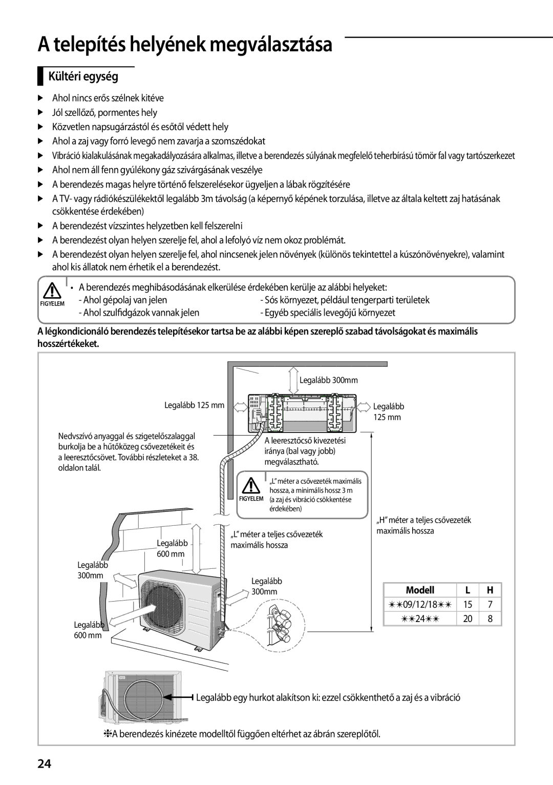 Samsung AQ12TSBNEUR, AQ18TSBN, AQ24TSBN manual Kültéri egység, Ahol gépolaj van jelen, Ahol szulfidgázok vannak jelen, Modell 