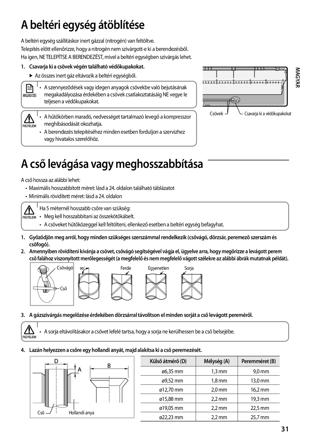 Samsung AQ18TSBNCEE, AQ24TSBN manual Beltéri egység átöblítése, Cső levágása vagy meghosszabbítása, Teljesen a védőkupakokat 