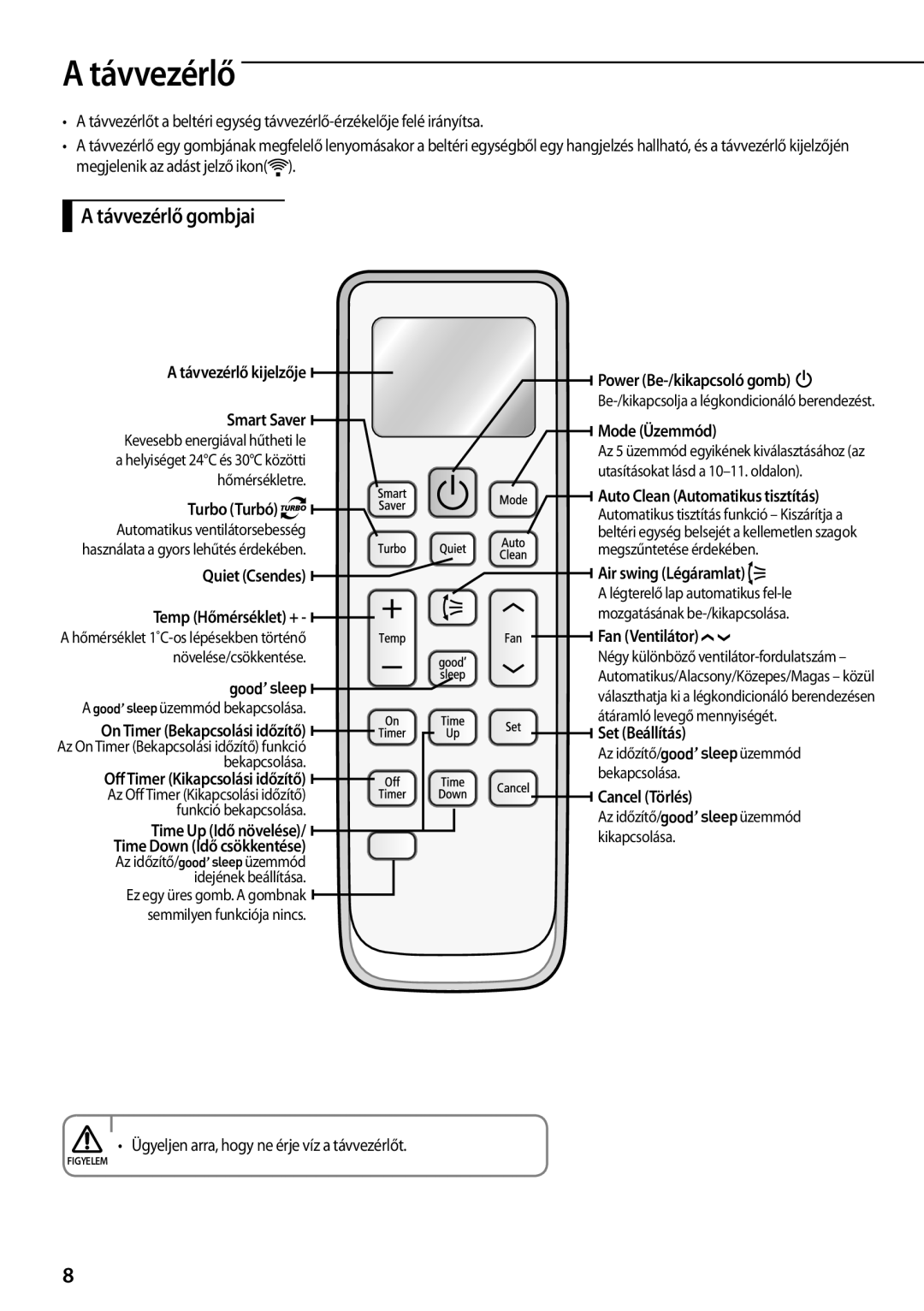 Samsung AQ12TSBXCEE, AQ18TSBN, AQ18TSBX, AQ12TSBXEUR, AQ24TSBNEUR, AQ12TSBNEUR, AQ24TSBX, AQ09TSBX Távvezérlő gombjai 