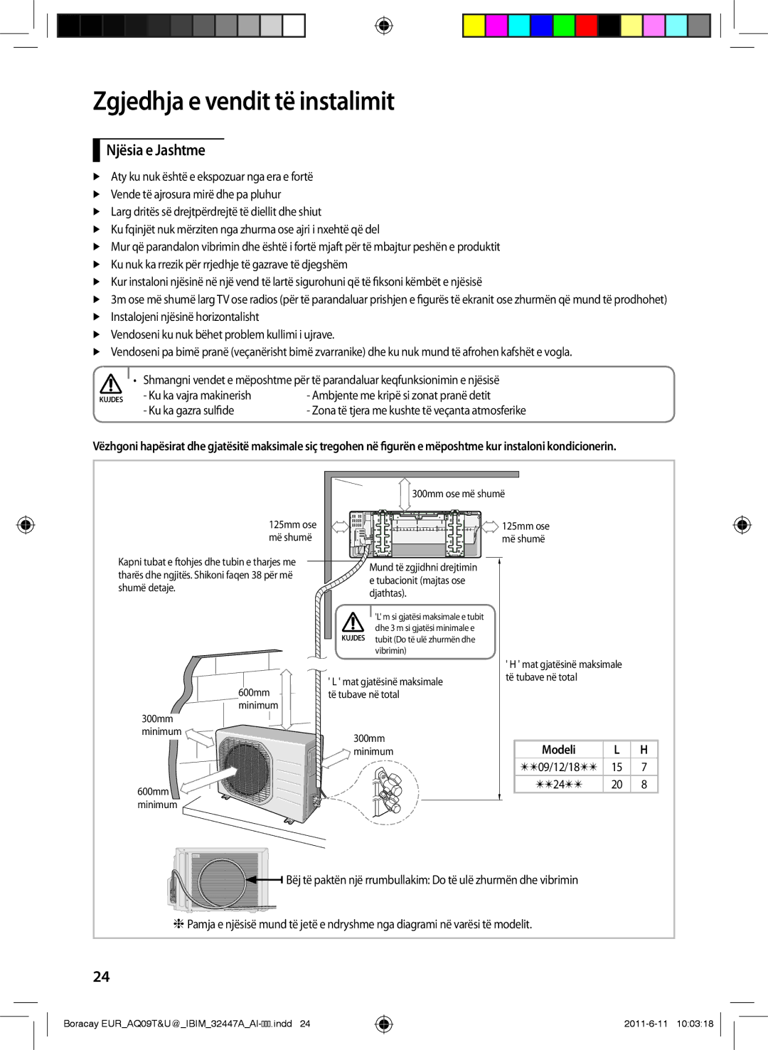 Samsung AQ12TSBN, AQ18TSBN, AQ24TSBN, AQ18TSBX manual Njësia e Jashtme, Ku ka vajra makinerish, Ku ka gazra sulfide, Modeli 