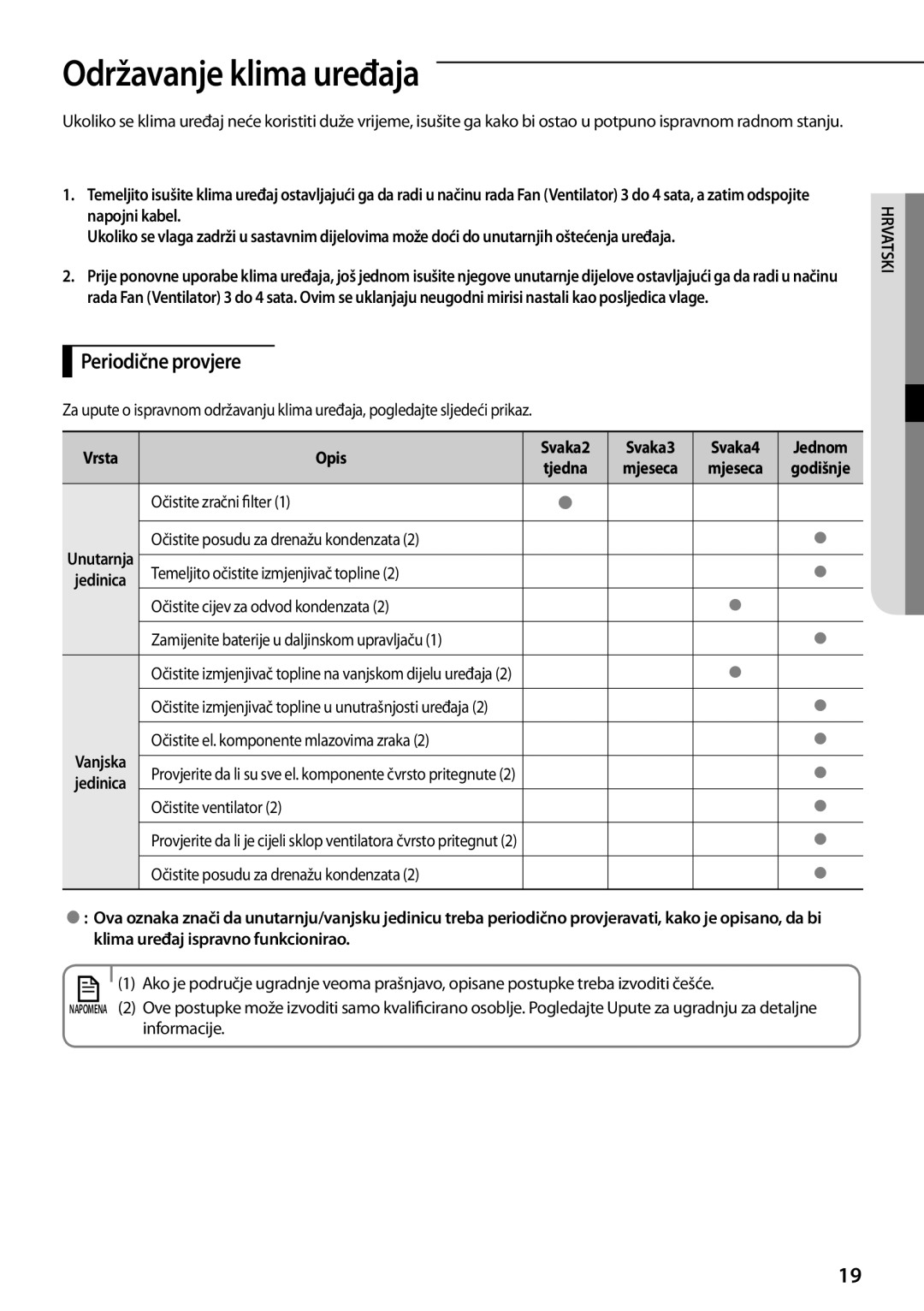 Samsung AQ24TSBX, AQ18TSBN, AQ24TSBN, AQ18TSBX, AQ09TSBX, AQ12TSBXCEE, AQ12TSBN Održavanje klima uređaja, Periodične provjere 