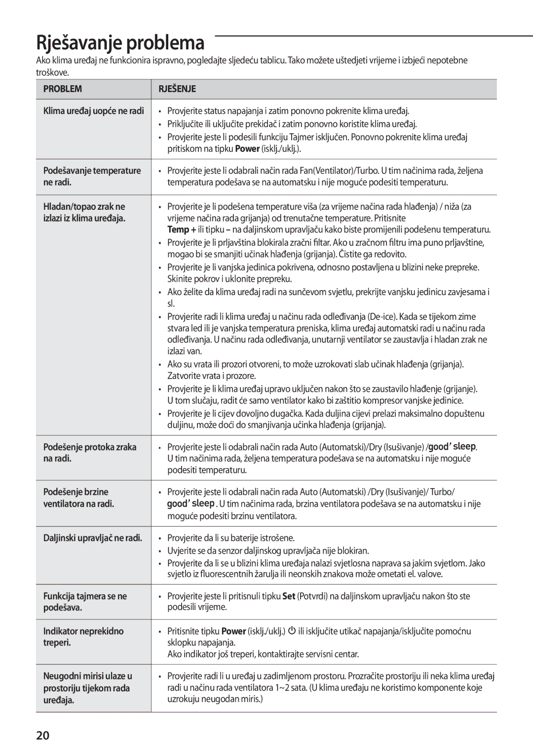 Samsung AQ09TSBX, AQ24TSBN, AQ18TSBX, AQ24TSBX, AQ12TSBXCEE, AQ09TSBN, AQ18TSBNCEE, AQ12TSBNCEE manual Rješavanje problema 