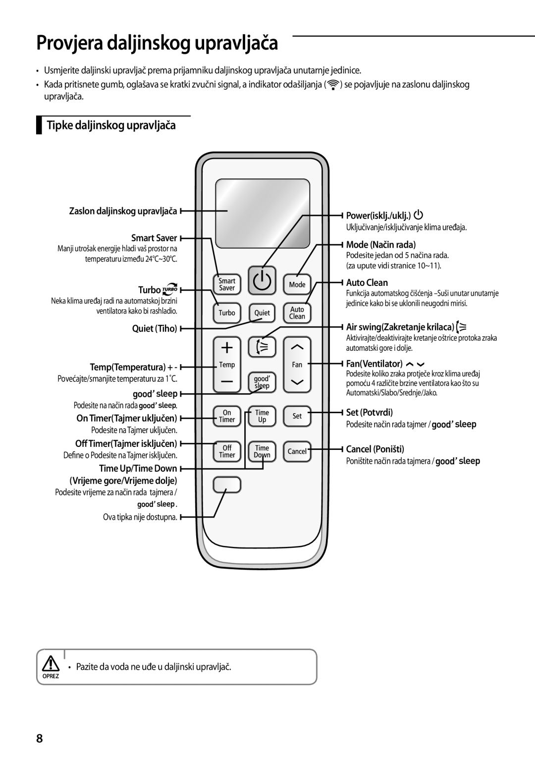 Samsung AQ12TSBX, AQ18TSBN, AQ24TSBN Smart Saver, Turbo, Auto Clean, Quiet Tiho, FanVentilator  , On TimerTajmer uključen 