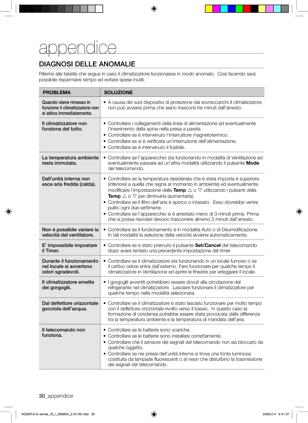 Samsung AQ09UGBN, AQ18UGAN, AQ12UGBX, AQ24UGAN, AQ24UGAX, AQ12UGBN, AQ09UGBX, AQ18UGAX manual Appendice, Diagnosi Delle Anomalie 