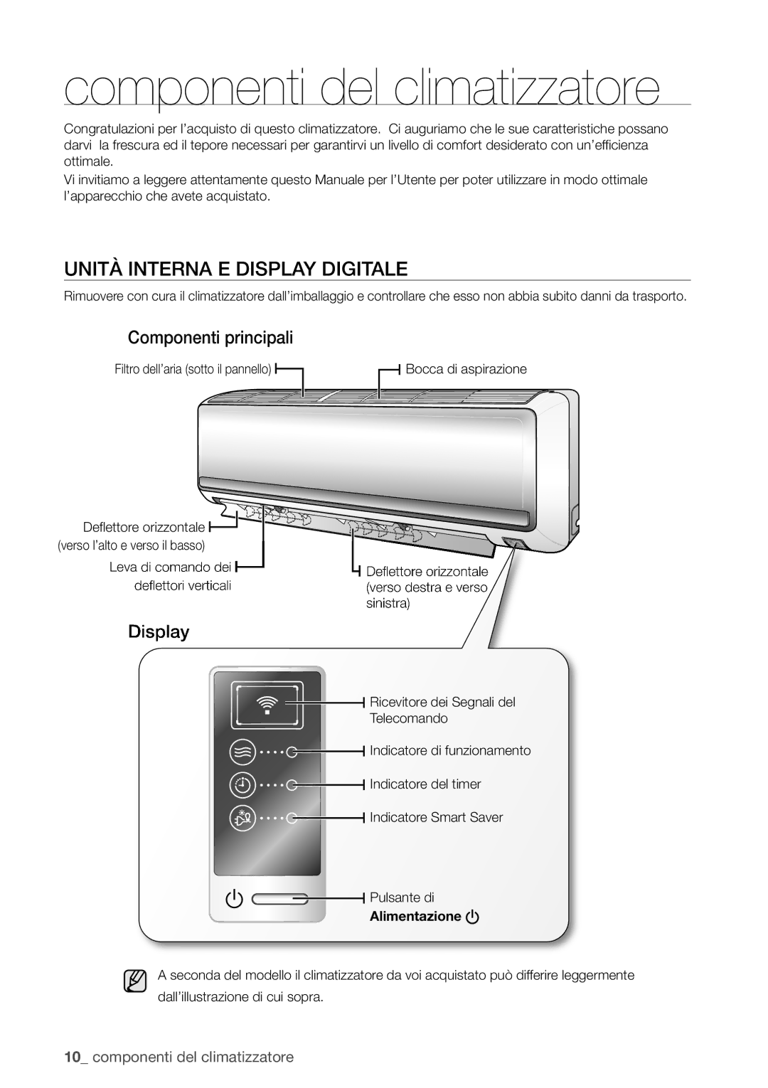 Samsung AQV24UGBX, AQ18UGAN manual Componenti del climatizzatore, Unità Interna E Display Digitale, Componenti principali 