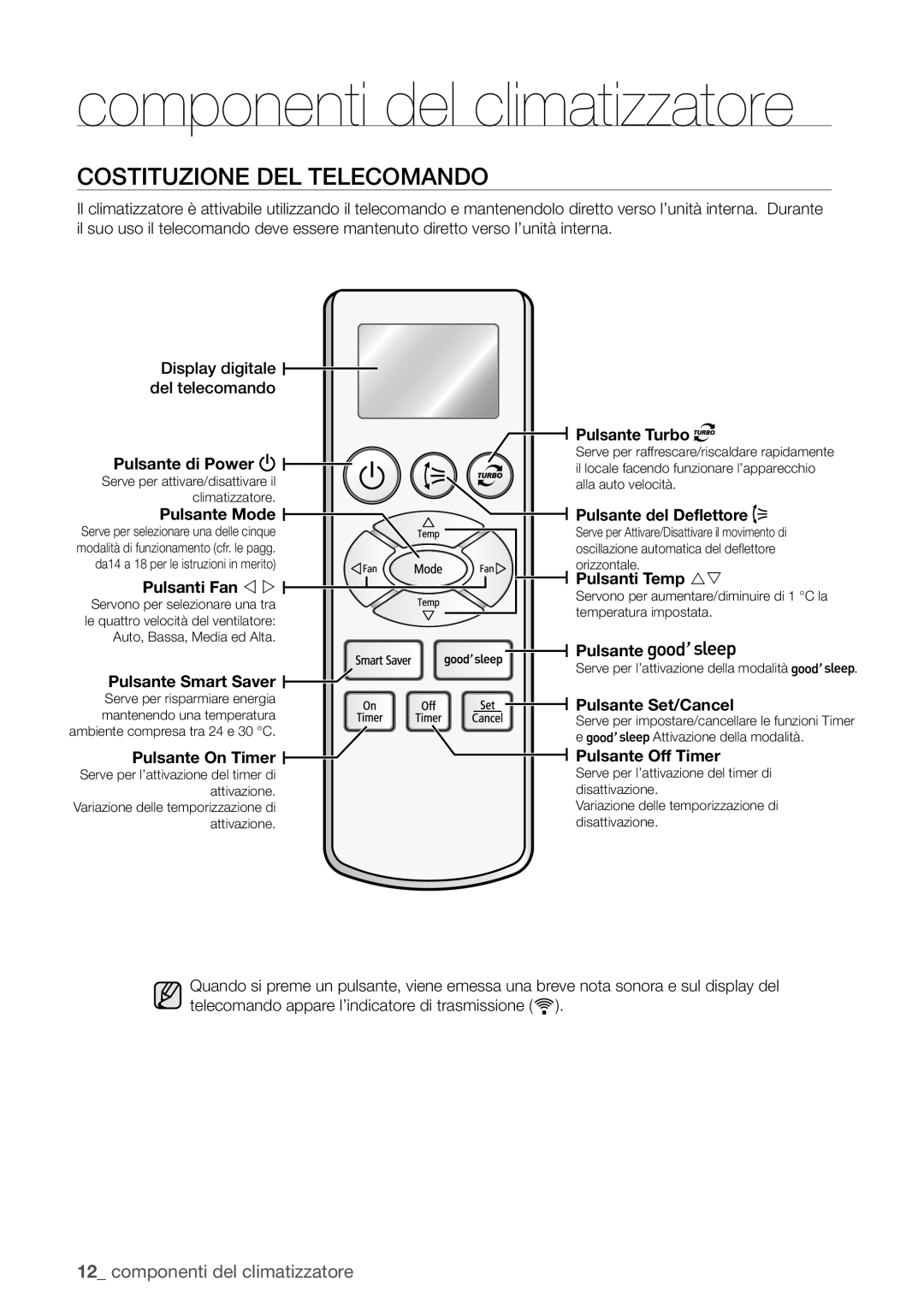 Samsung AQV12UGAX, AQ18UGAN, AQ12UGBX, AQ24UGAN, AQ24UGAX manual Costituzione DEL Telecomando, Pulsante Turbo Pulsante di Power 