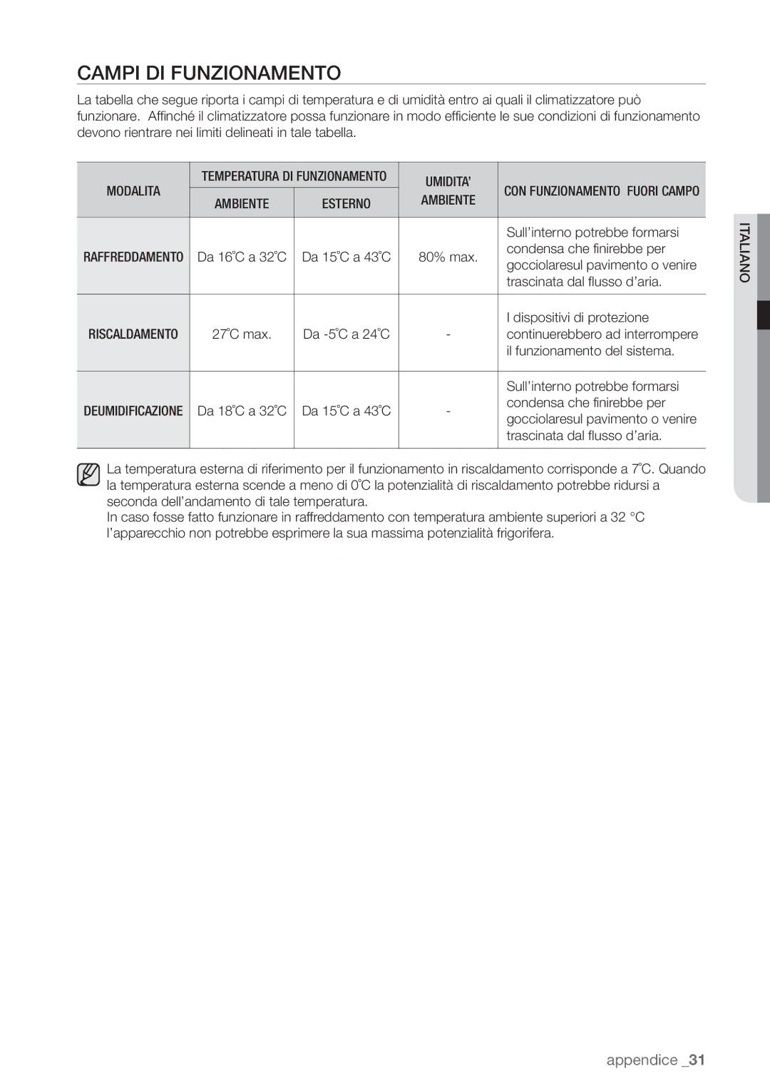 Samsung AQ12UGDN, AQ18UGAN, AQ12UGBX, AQ24UGAN, AQ24UGAX, AQ12UGBN, AQ09UGDN, AQ09UGBN, AQ09UGBX, AQ18UGAX Campi DI Funzionamento 