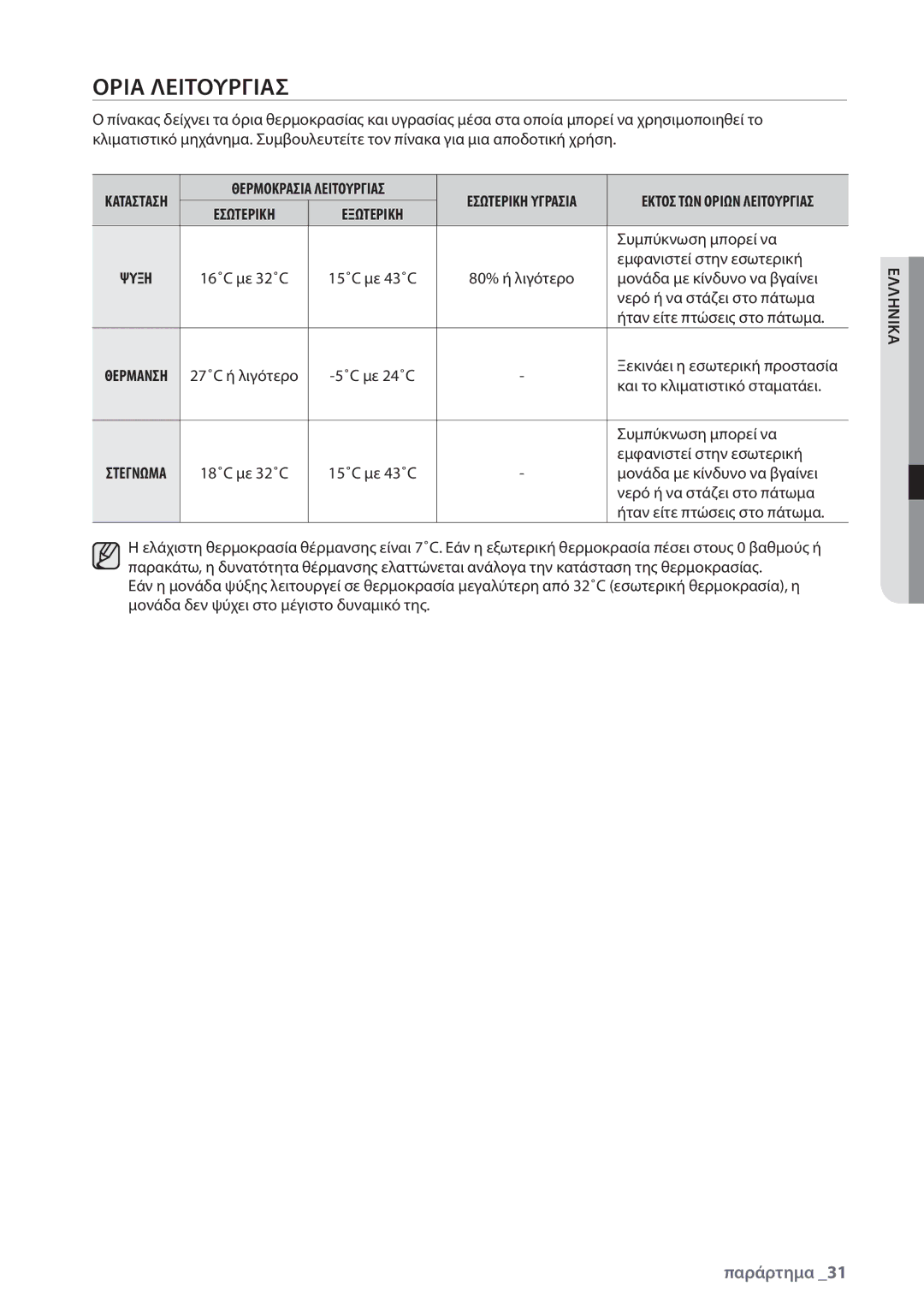 Samsung AQ12UGDX, AQ18UGAN, AQ12UGBX, AQ24UGAN, AQ24UGAX, AQ12UGBN, AQ09UGDN, AQ09UGBN, AQ09UGBX, AQ18UGAX manual Ορια Λειτουργιασ 