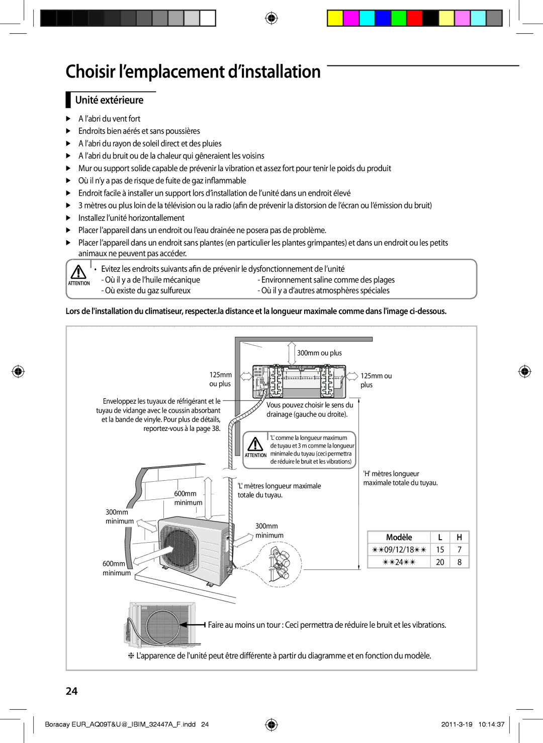 Samsung AQ24TSBXEUR, AQ18UGAN manual Unité extérieure, Où il y a de l’huile mécanique, Où existe du gaz sulfureux, Modèle 