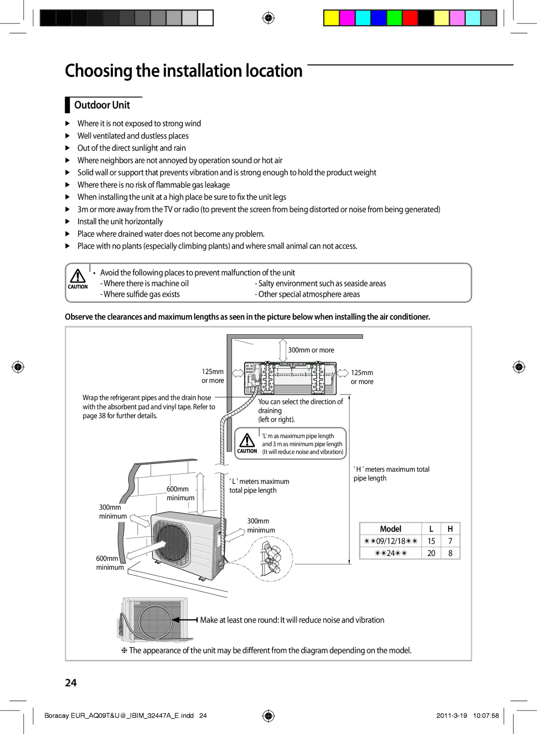 Samsung AQ12TSBXCEE, AQ18UGAN, AQ24TSBXEUR, AQ18TSBN, AQ12UGFN, AQ24TSBN manual Outdoor Unit, Where sulfide gas exists, Model 