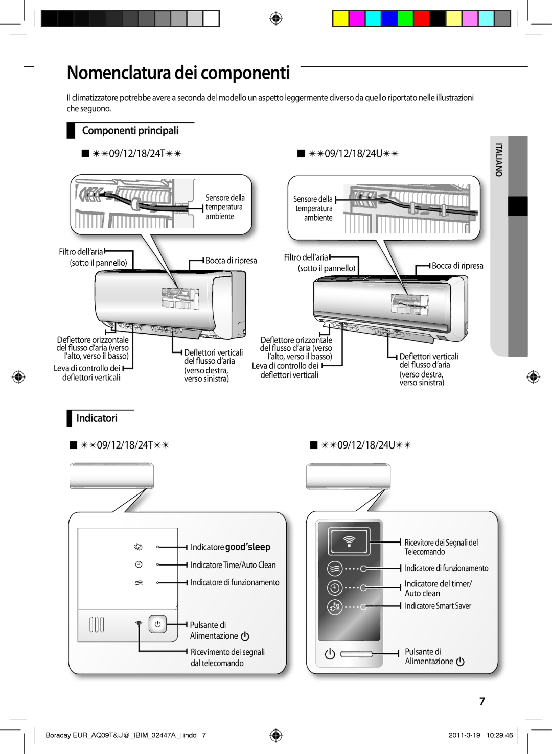 Samsung AQ12TSBXEUR, AQ18UGAN, AQ18TSBN Nomenclatura dei componenti, Componenti principali, Indicatori  09/12/18/24T  