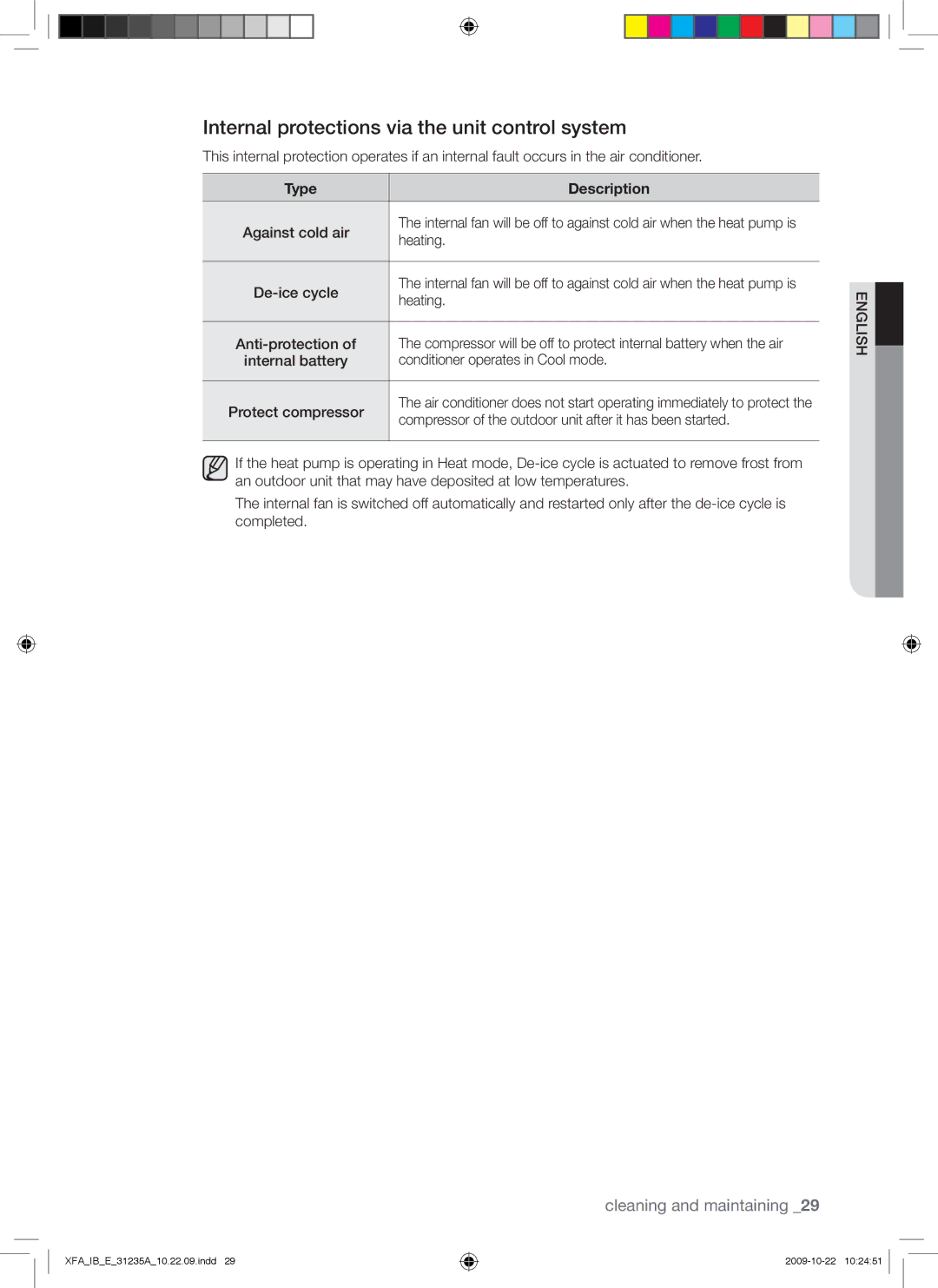 Samsung AQ18UGAX, AQ18UGAN, AQ24UGAN, AQ24UGAX, AQ09UGDX Internal protections via the unit control system, Type Description 