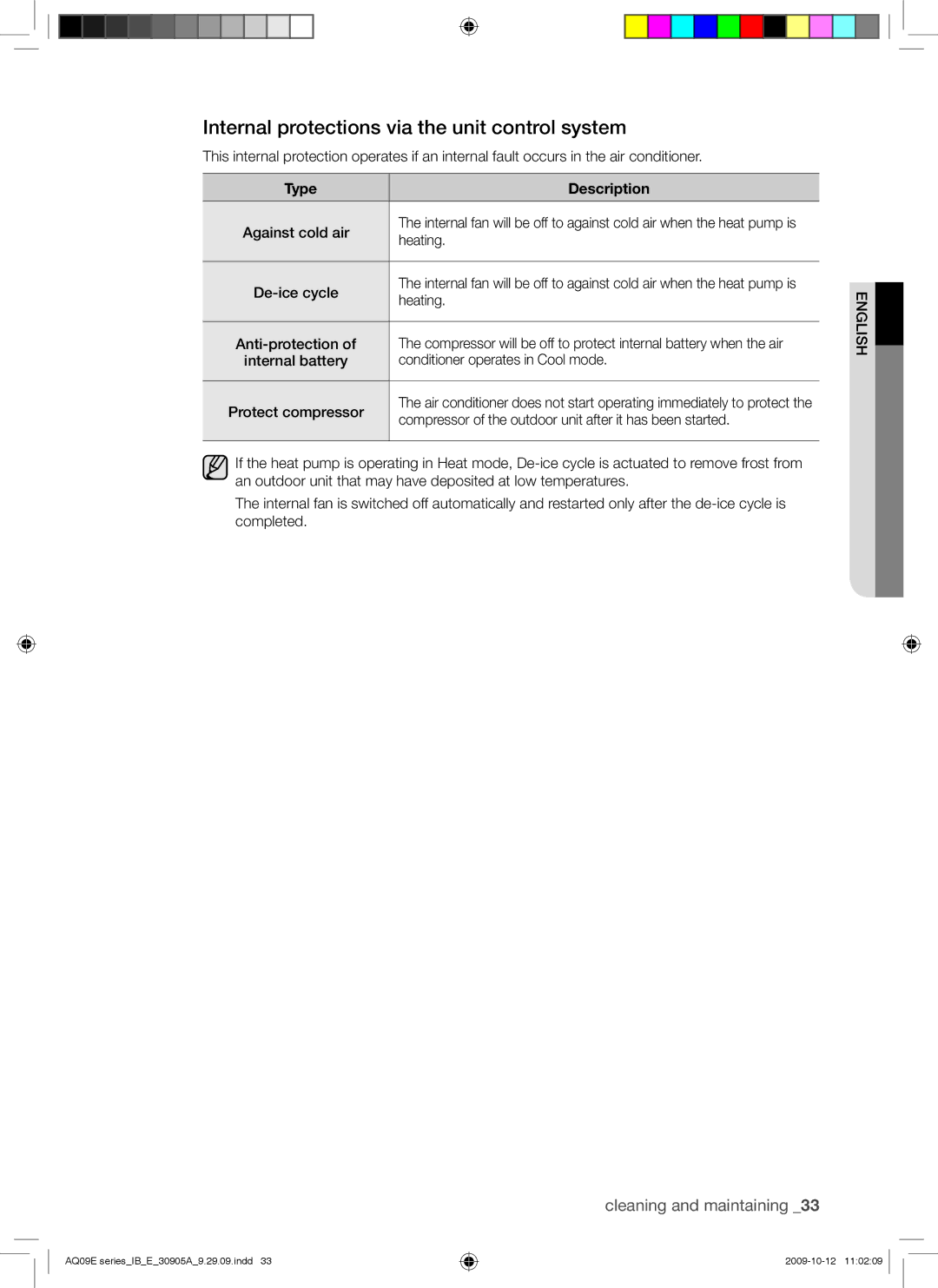 Samsung AQ18UUANMID, AQ18ESANMID, AQ24ESANMID manual Internal protections via the unit control system, Type Description 