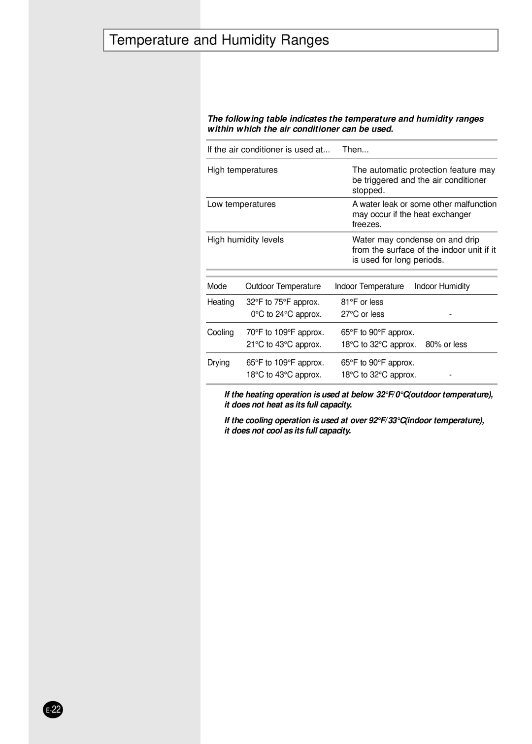 Samsung AQ24A1(2)RCD, UQ18A9(0)RCFD, UQ24A1(2)RC Temperature and Humidity Ranges, If the air conditioner is used at... Then 