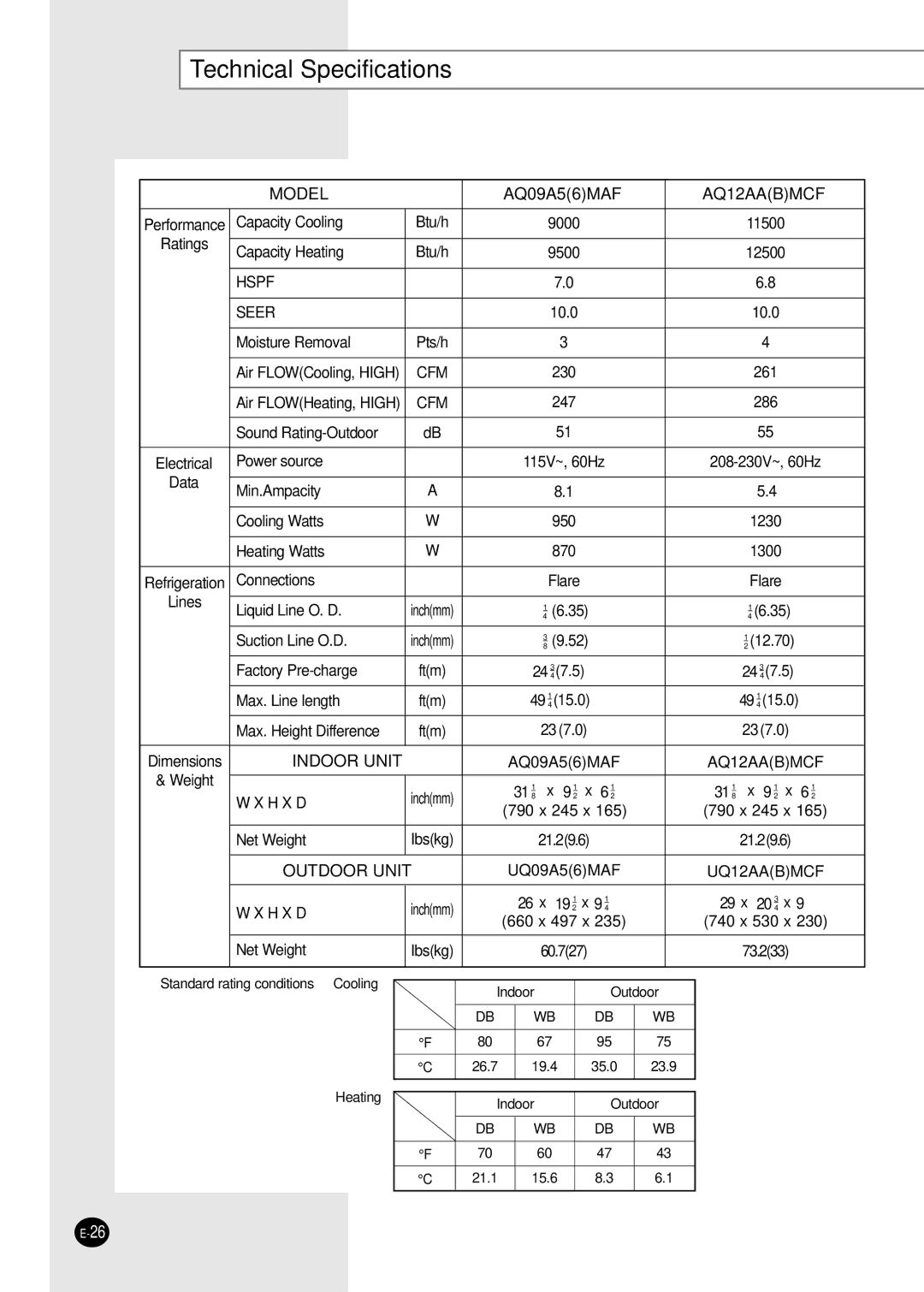 Samsung AQ24A1(2)RCD, UQ18A9(0)RCFD, UQ24A1(2)RCD, UQ12AA(B)MCF, UQ09A5(6)MAF Technical Specifications, AQ12AABMCF 