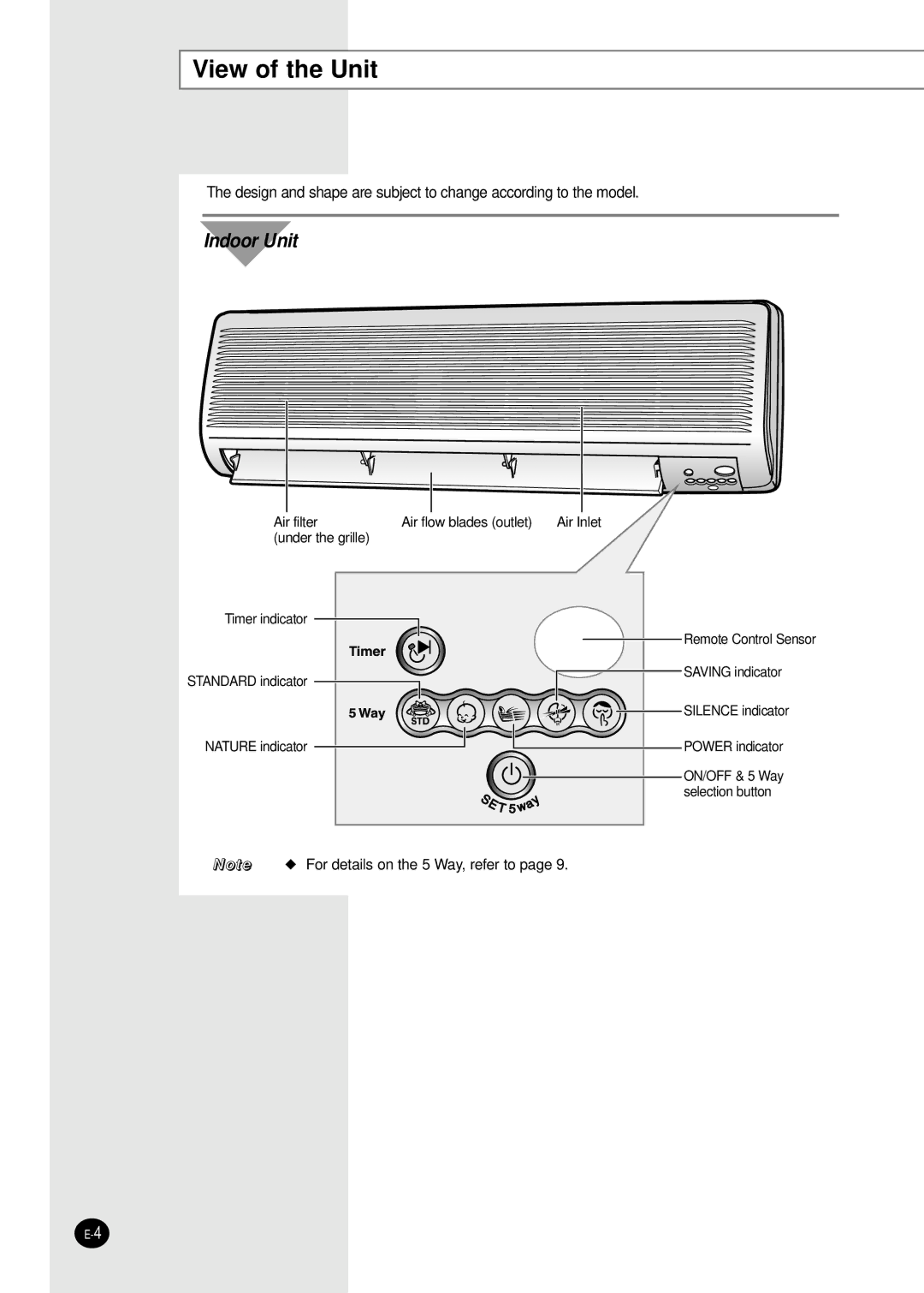 Samsung AQ24A1(2)RCD, UQ18A9(0)RCFD, UQ24A1(2)RCD, UQ12AA(B)MCF, UQ09A5(6)MAF View of the Unit, Indoor Unit 