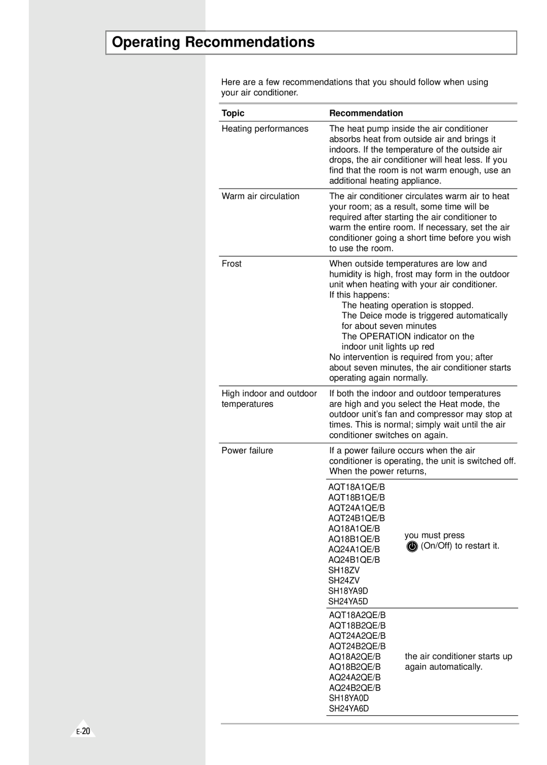 Samsung SH18YA9(A0)D, AQ24A1(A2)QE/B, AQ24B1(B2)QE/B, AQT18A1(A2)QE/B, SH18ZV Operating Recommendations, Topic Recommendation 