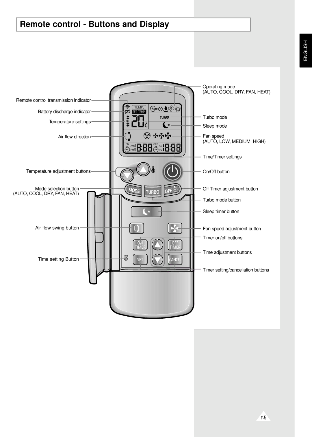 Samsung AQT18B1(B2)QE/B, AQ24A1(A2)QE/B, AQ24B1(B2)QE/B, AQT18A1(A2)QE/B, SH18ZV Remote control Buttons and Display, Turbo 