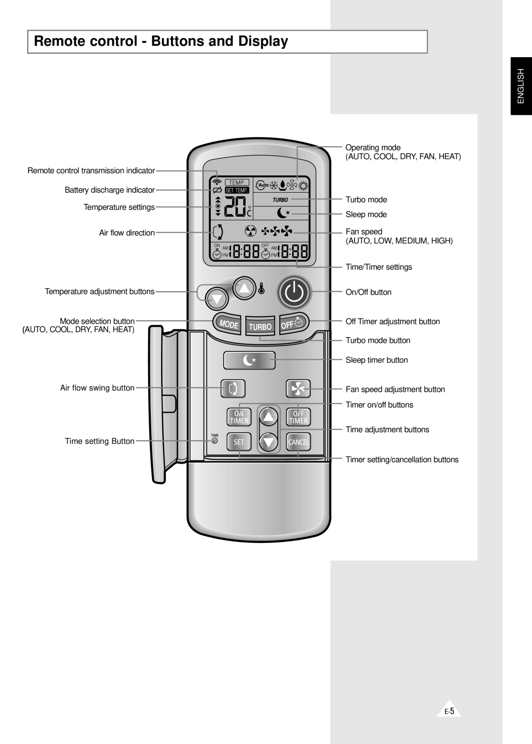 Samsung AQT18B1(B2)QE/B, AQ24A1(A2)QE/B, AQ24B1(B2)QE/B, SH18ZV, SH24ZV Remote control - Buttons and Display, English, Turbo 