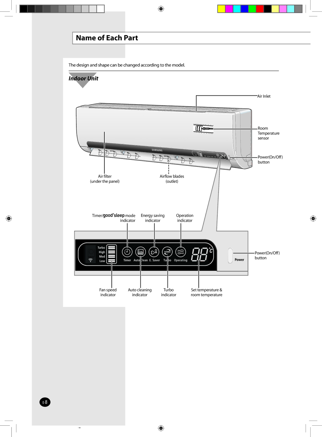 Samsung AQ09MSDN, AQ24MSDX, AQ12MSDX, AQ18MSDX, AQ24MSDN, AQ12MSDN, AQ18MSDN, AQ09MSDX manual Name of Each Part, Indoor Unit 