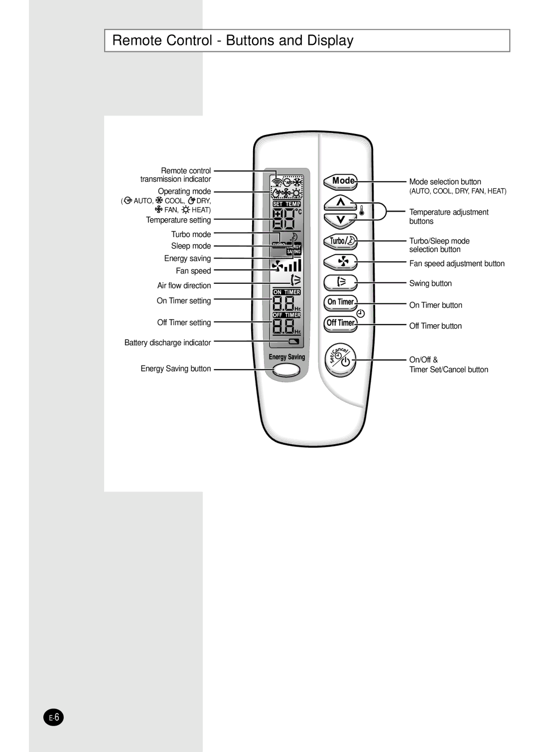 Samsung UQ07S8GE, AQ24S6GB, UQ07SBGE, UQ09SBGE, UQ12SBGE, UQ09S8GE, UQ12SGGB, UQ12SGGE manual Remote Control Buttons and Display 