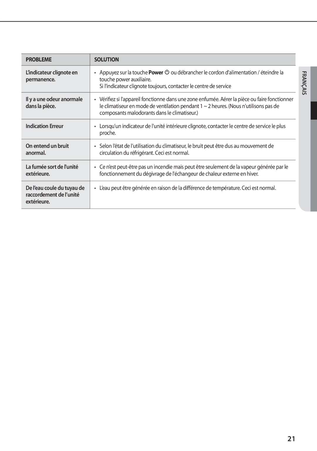 Samsung AQ18TSBN Dans la pièce, Composants malodorants dans le climatiseur, Indication Erreur, Proche, On entend un bruit 