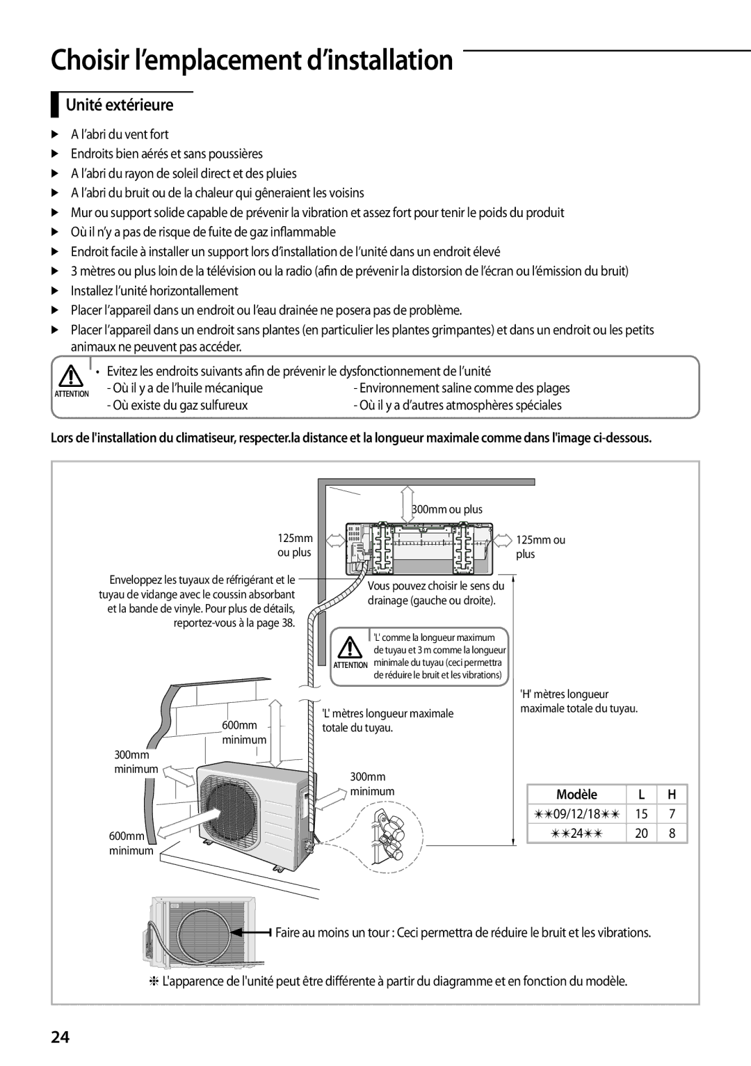 Samsung AQ18TSBX, AQ24TSBXEUR manual Unité extérieure, Où il y a de l’huile mécanique, Où existe du gaz sulfureux, Modèle 