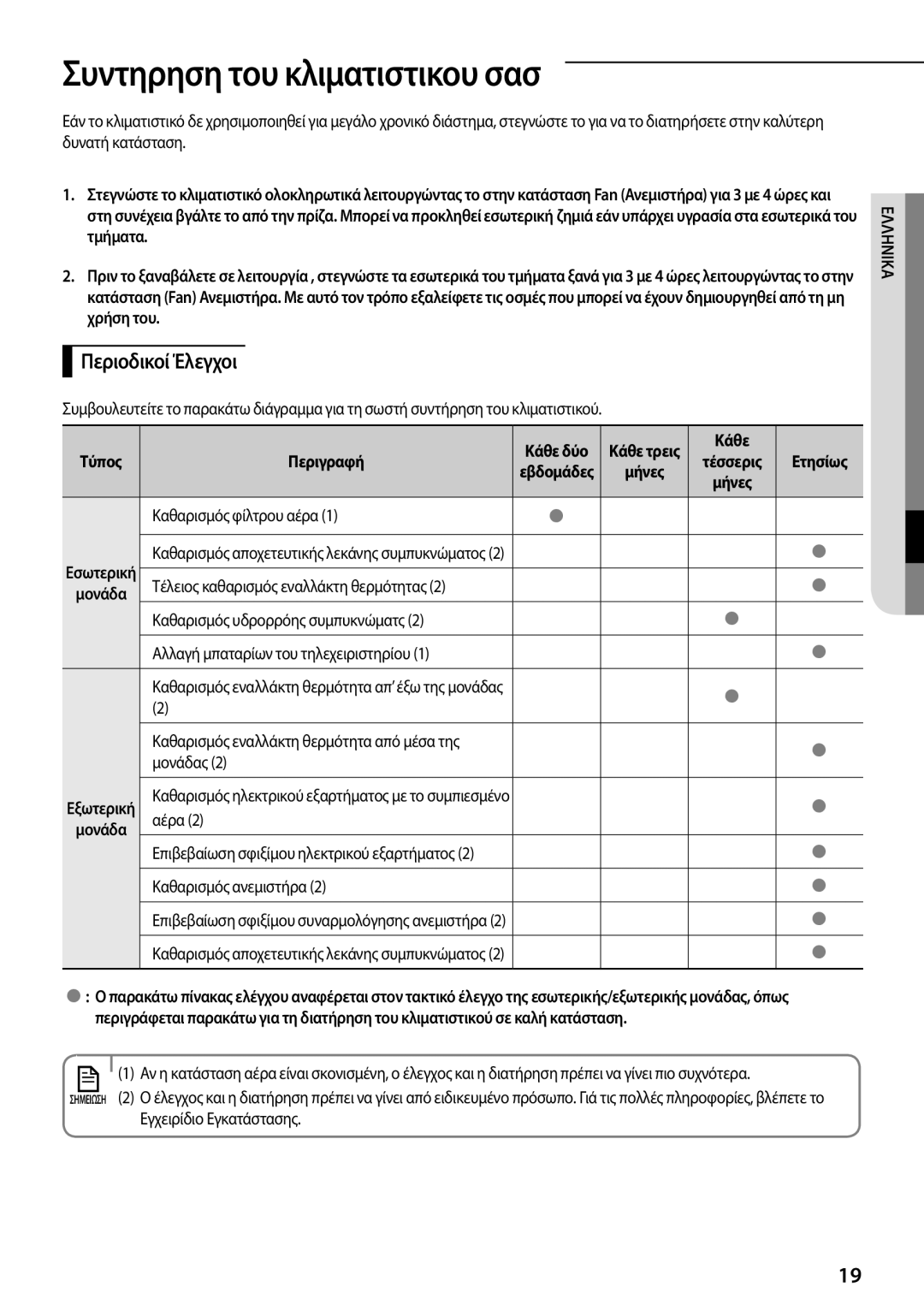 Samsung AQ12TSBX, AQ24TSBXEUR, AQ18TSBN, AQ24TSBN, AQ18TSBX, AQ09UGFX manual Συντηρηση του κλιματιστικου σασ, Περιοδικοί Έλεγχοι 